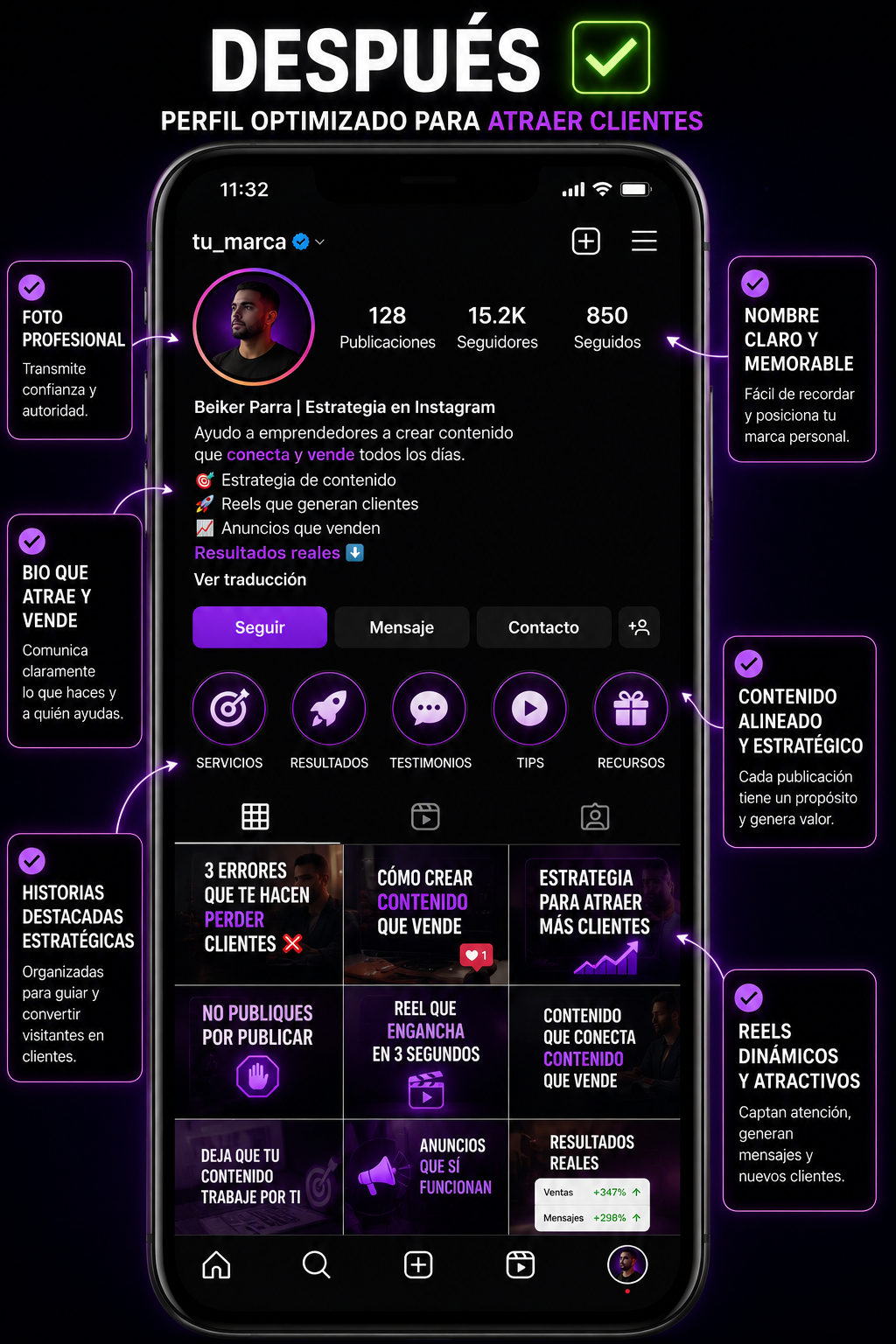 Perfil optimizado después